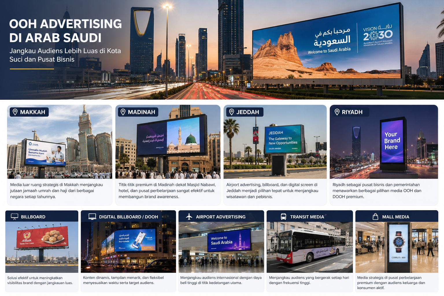 OOH Advertising Arab Saudi billboard digital di Makkah Madinah Jeddah Riyadh