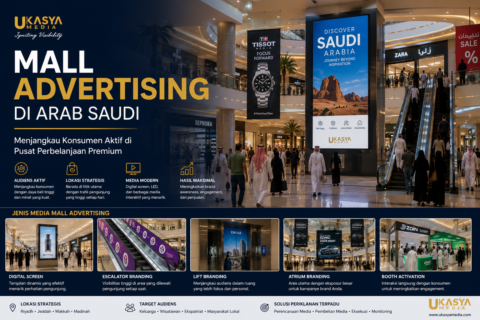 Mall Advertising di Arab Saudi: Strategi Menjangkau Konsumen Aktif di Pusat Perbelanjaan Premium